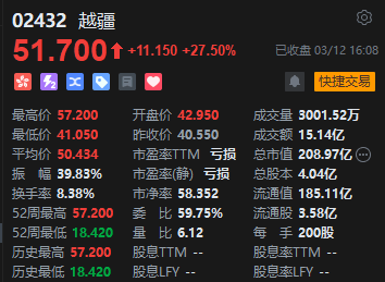全球市场：道指、标普日线八连涨 微软大涨逾7% 国际金价跌近3%