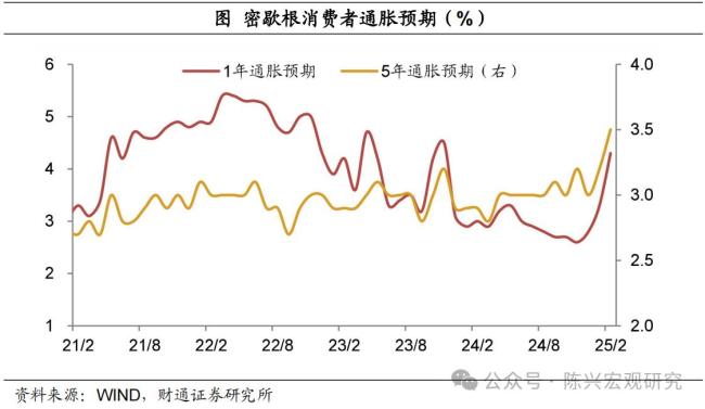 人民币资产大爆发 美联储的降息预期正升温