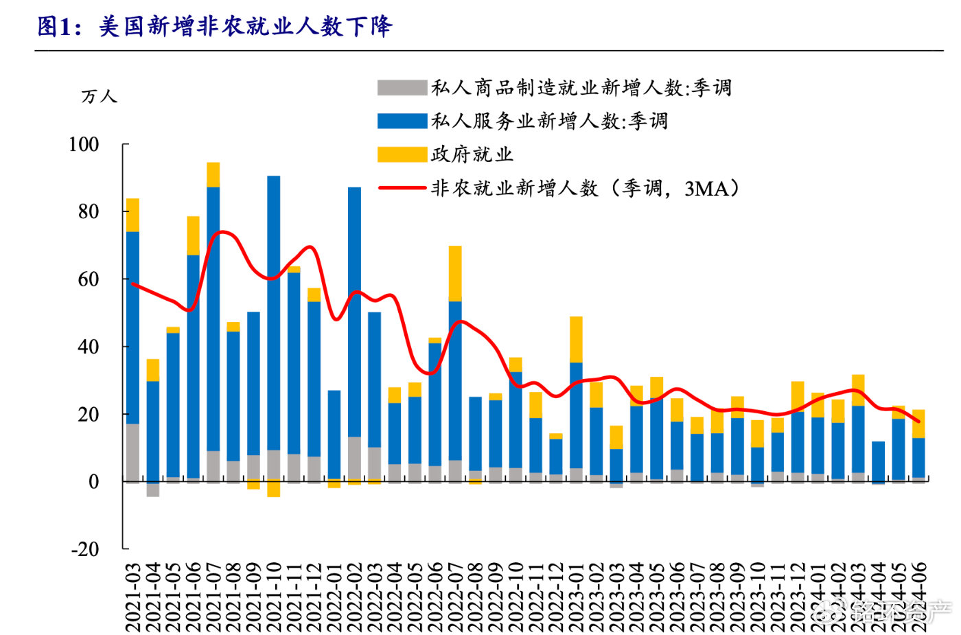 美国4月非农就业人数增加17.7万 大幅好于预期