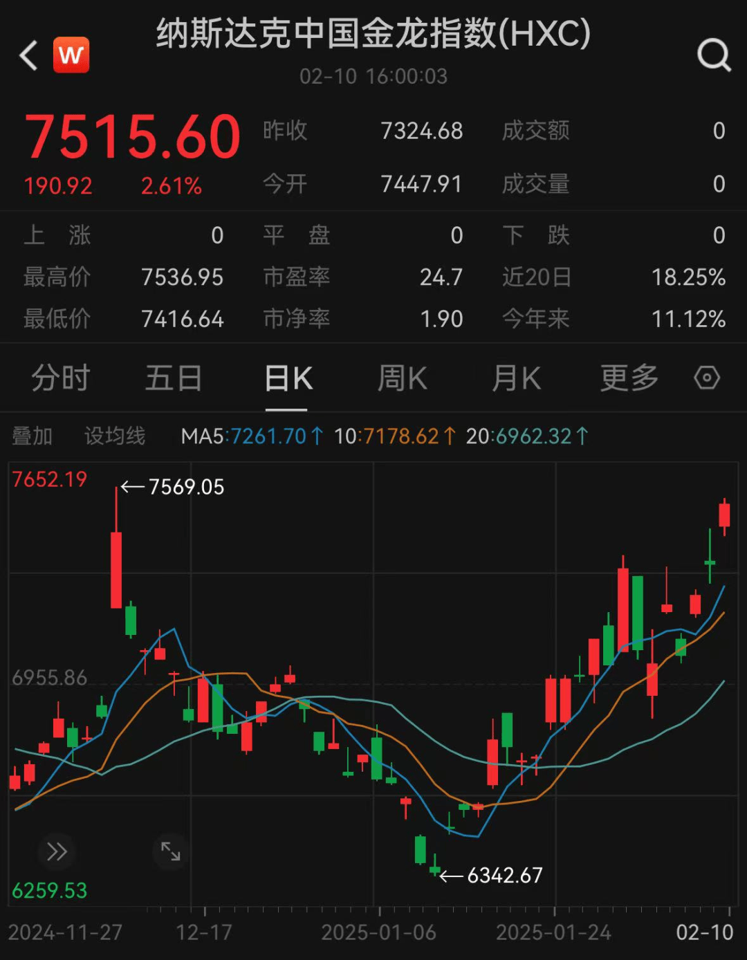 深夜！人民币狂拉，中国资产大爆发！