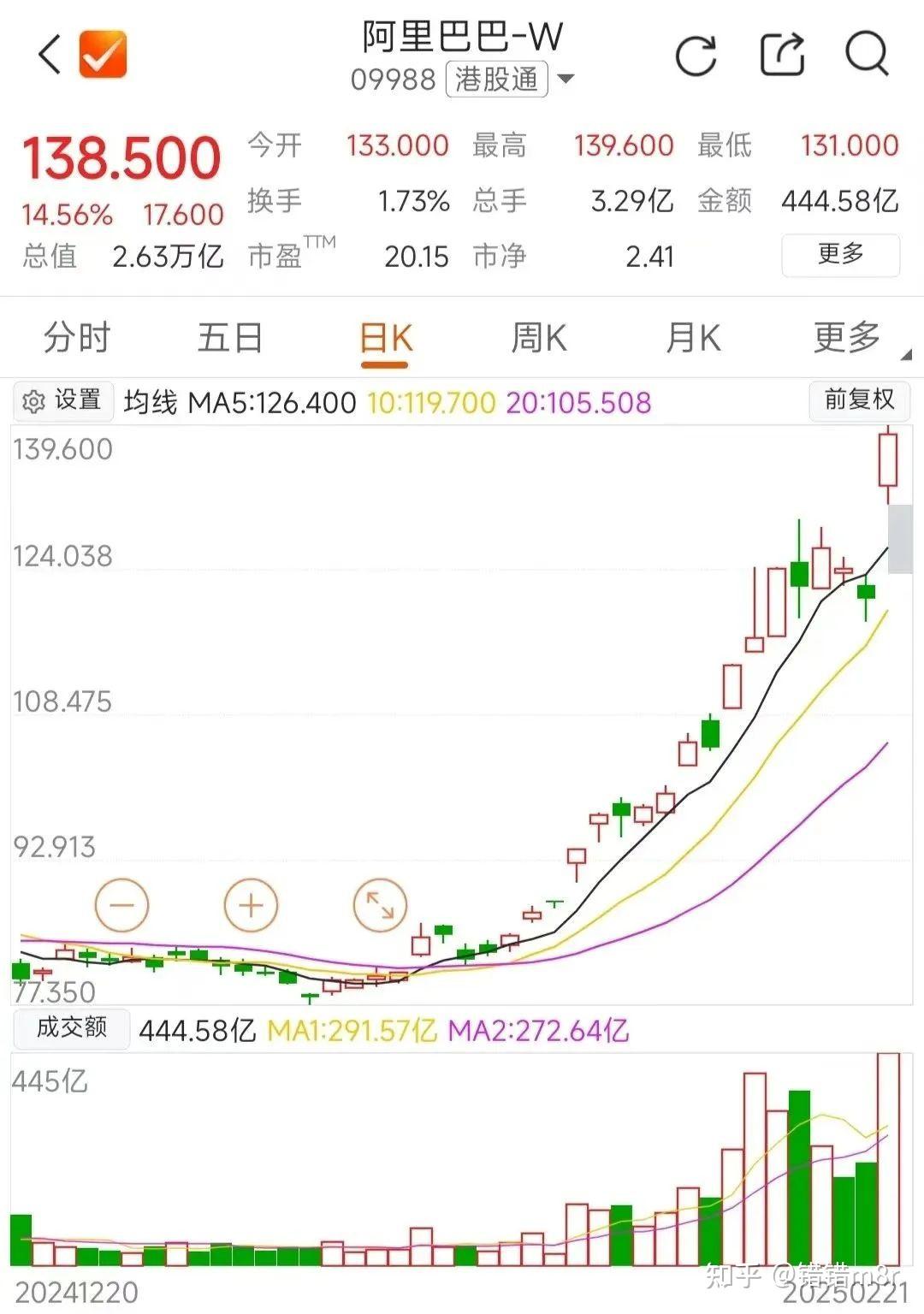 深夜！人民币狂拉，中国资产大爆发！