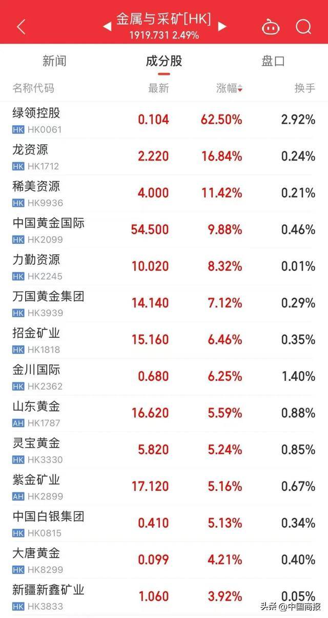 见证历史!香港金管局入市 买入美元以稳定汇率