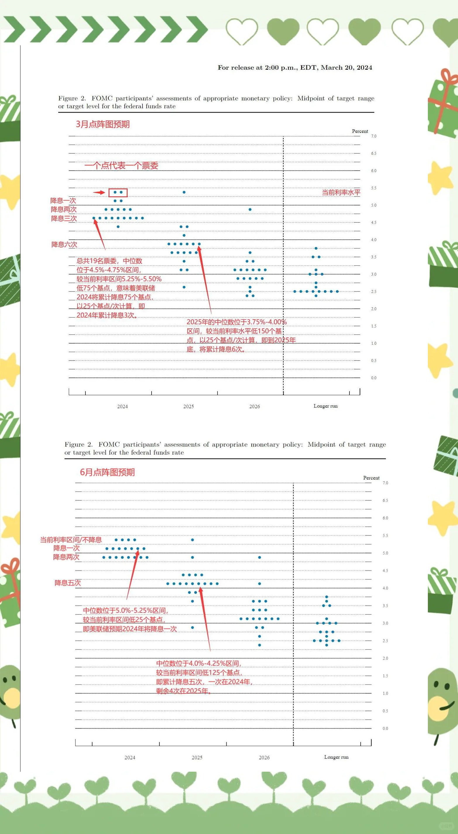 一周前瞻：美联储将于当地时间7日公布最新利率决议