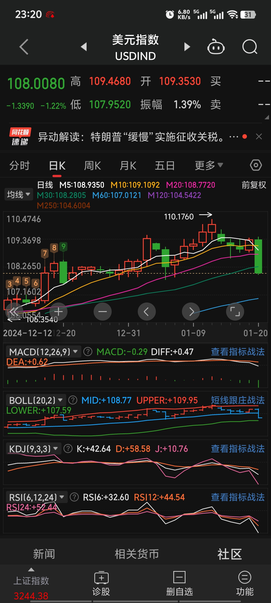 人民币大涨 A50直线拉升！离岸人民币兑美元升穿7.20关口
