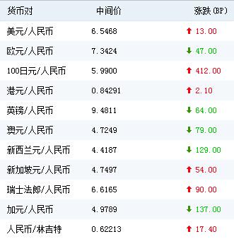 人民币大涨！港元也在涨！新台币连续两天暴拉超8% 发生了什么？