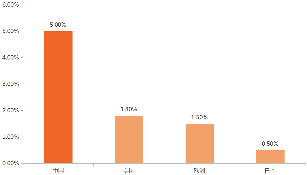 新台币波动堪比亚洲金融危机时期！亚洲货币上涨背后 全球资金大挪移正开启？