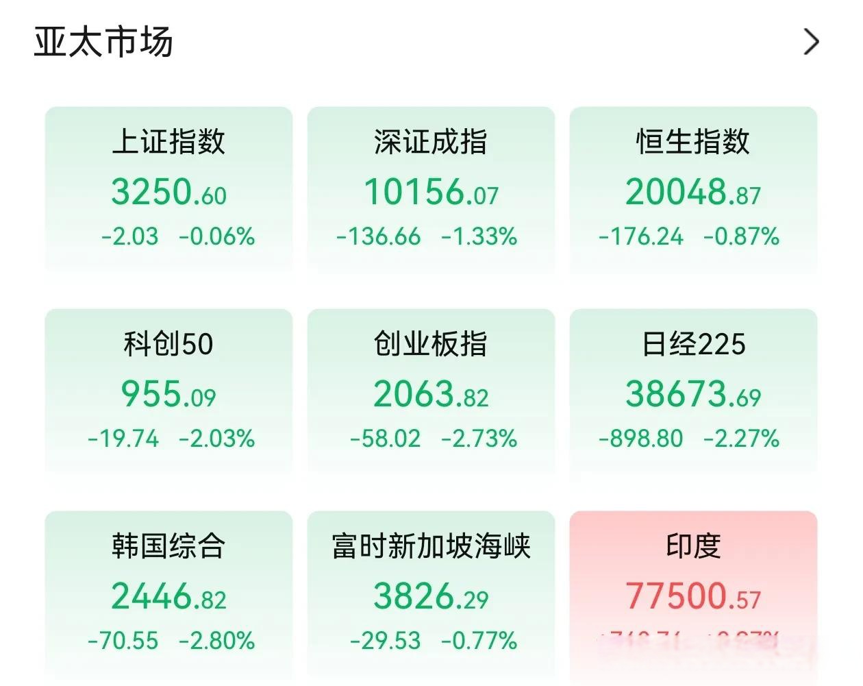 亚洲货币纷纷走强 减配美元资产成趋势
