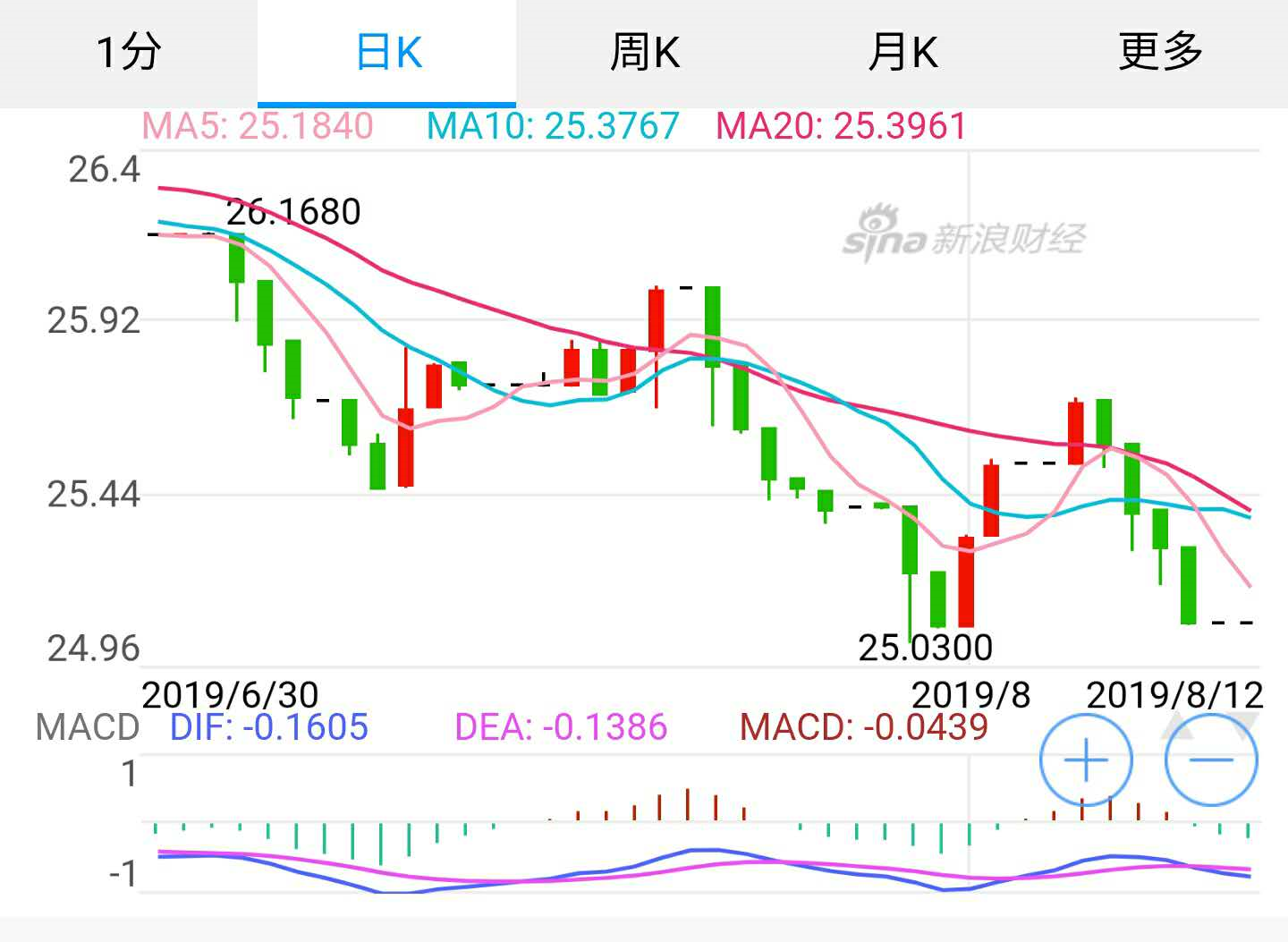 美元再遭挑战！乌克兰考虑放弃将美元作为参考货币