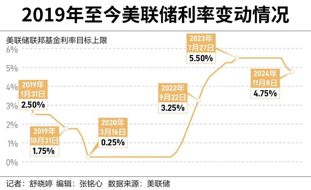 英国央行降息25个基点 符合市场预期