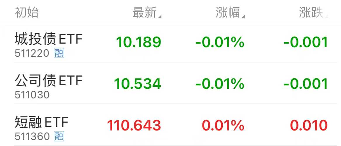 资金“活水”来了！债市“科技板”落地 首批发债企业名单出炉