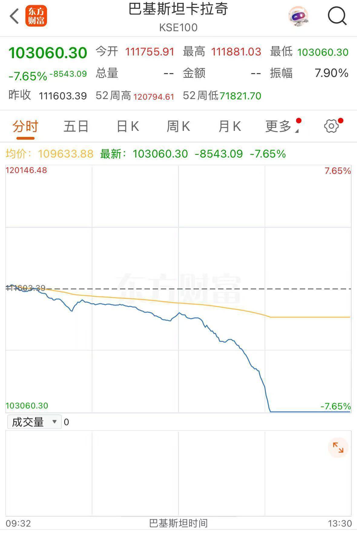 印度外交秘书：“朱砂行动”不针对军事设施 无意升级事态