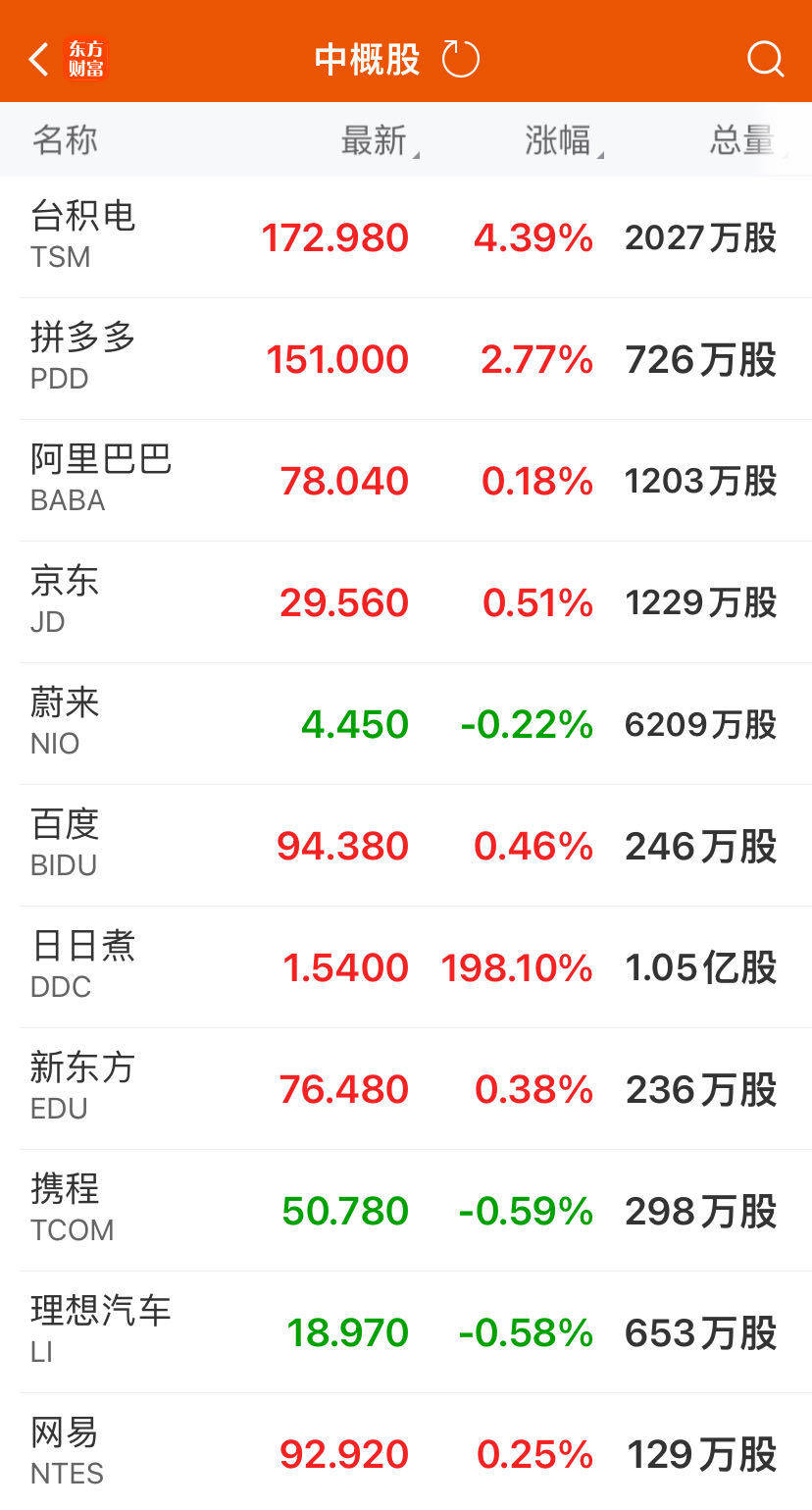 环球下周看点：美国CPI数据重磅来袭 阿里领衔中概股财报潮