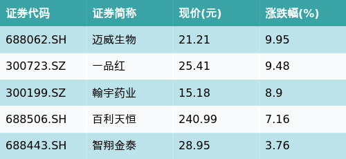 赴港上市关键期 迈威生物董事长遭立案