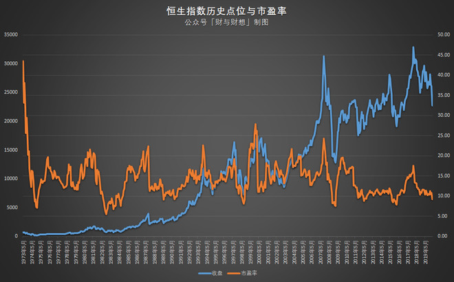 中美大消息！全线暴涨！花旗银行上调恒生指数今年底目标价至25000点