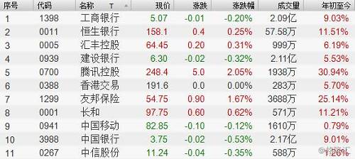 中美大消息！全线暴涨！花旗银行上调恒生指数今年底目标价至25000点