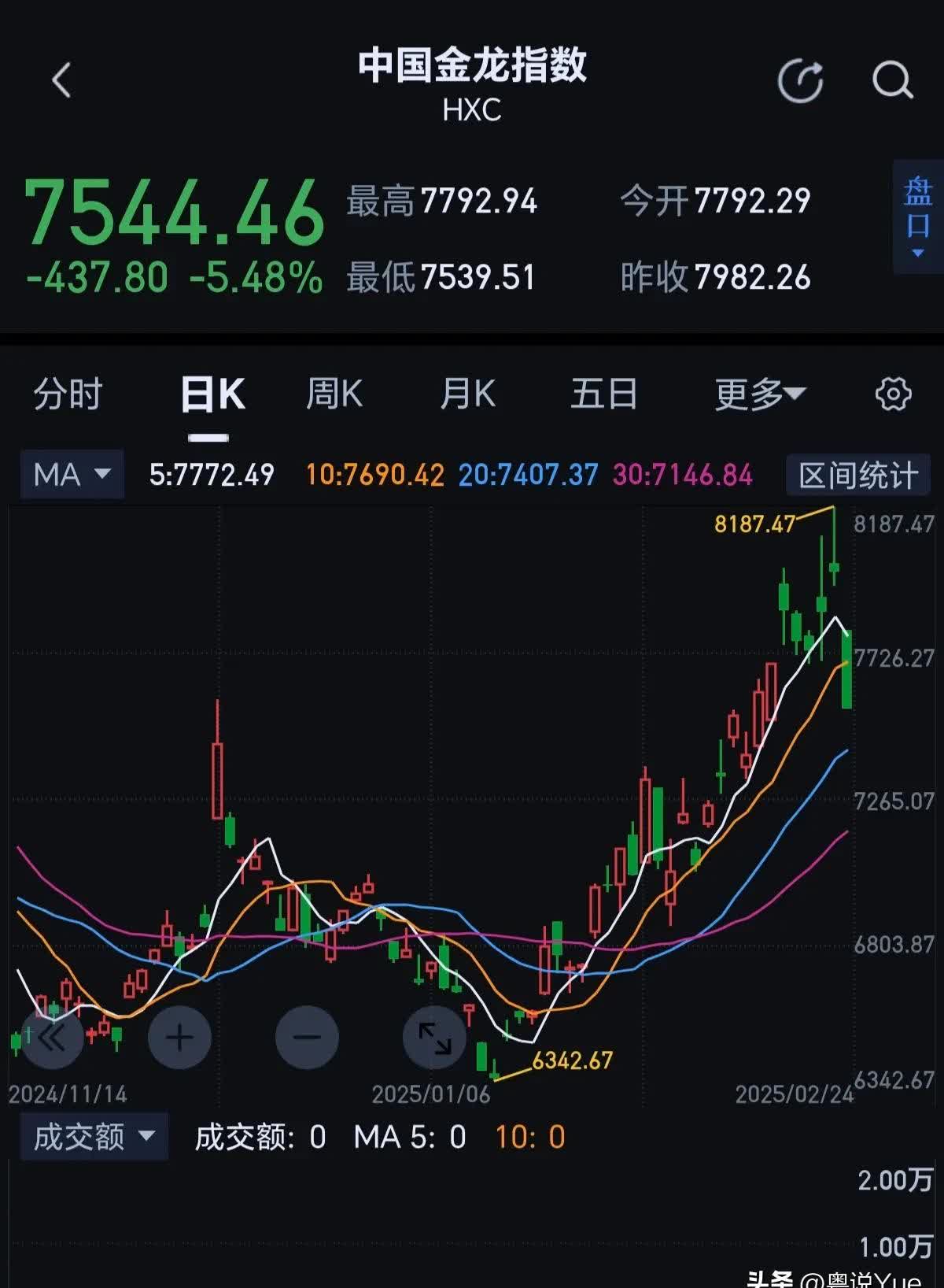 飙升近13000点！这国股市暴涨至熔断！
