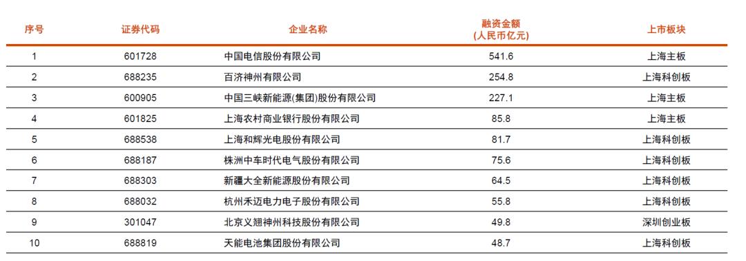 港股IPO市场持续火热 企业业态持续丰富