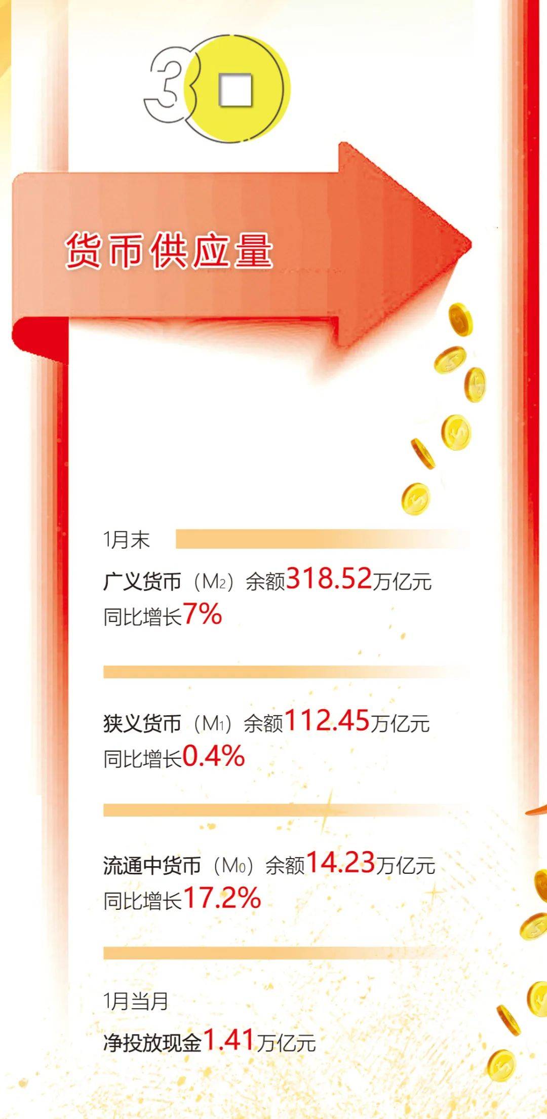 央行：前四个月人民币贷款增加10.06万亿元 广义货币增长8%