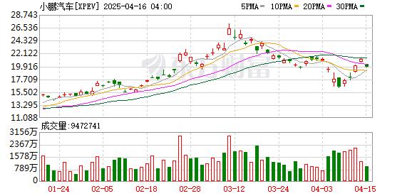 全球市场：美股三大指数集体收高 特斯拉、英伟达周线四连涨 国际金价跌超1%