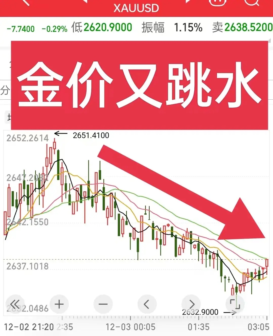 突然跳水！超12万人爆仓 加密货币急跌