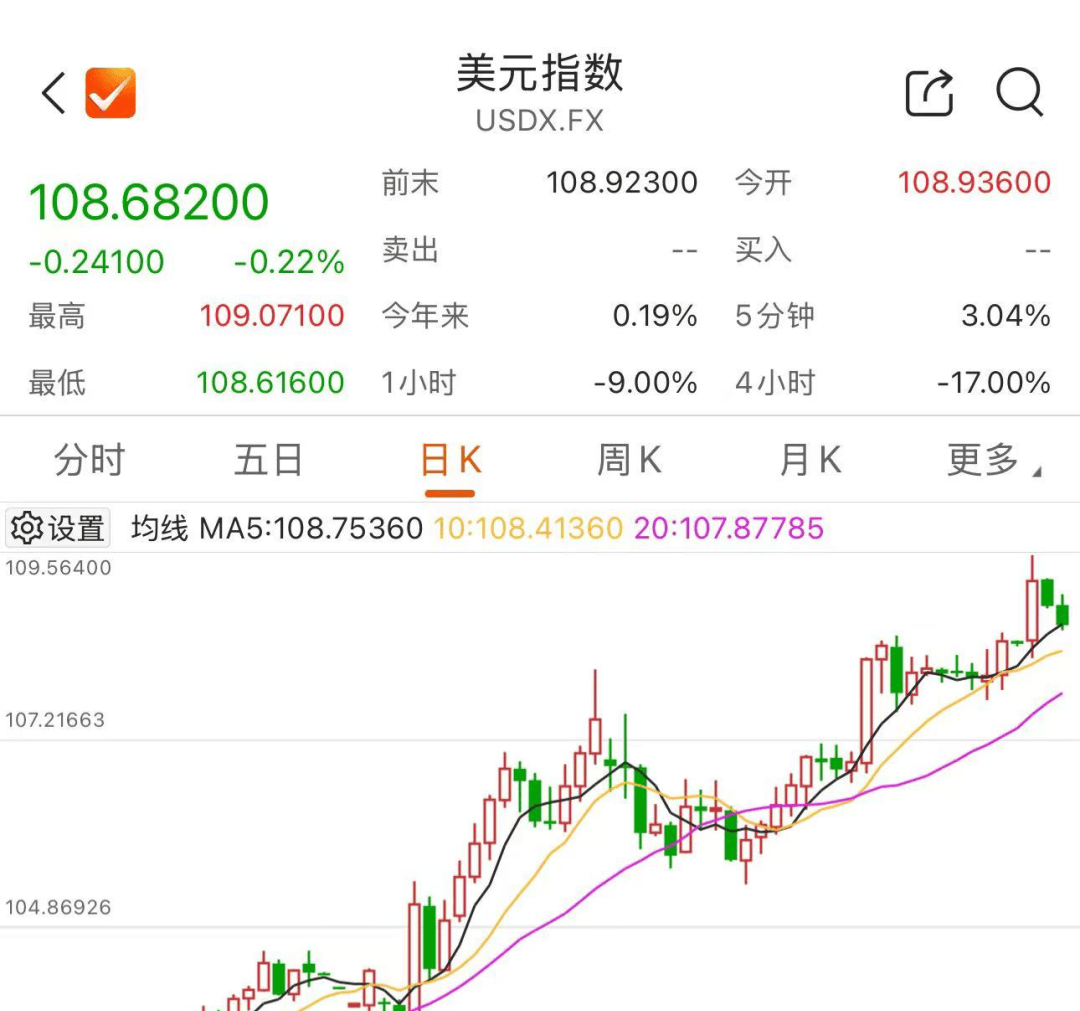 美元资产风暴临近？德银画出“皱眉曲线” 达利欧警告印钱化债