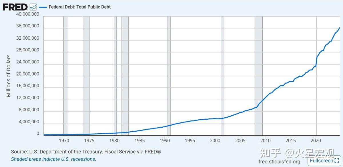 穆迪下调评级拉响警报 “卖出美国”交易或卷土重来