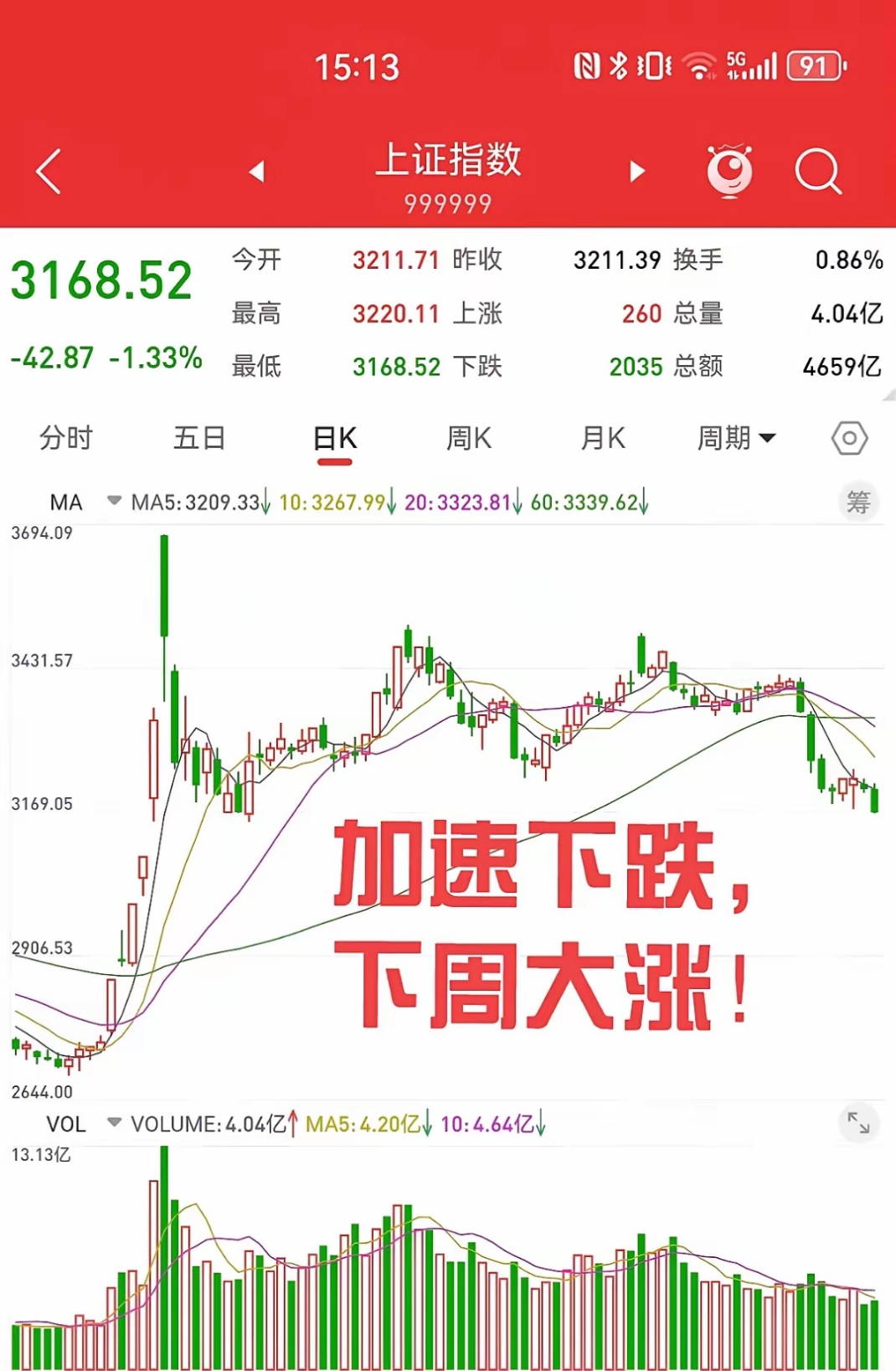港股延续反弹趋势 机构建议布局三大主线