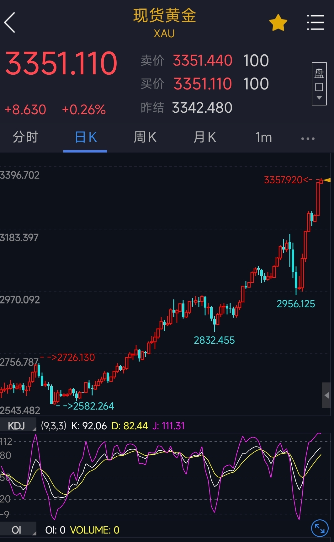 引领金价飞升？高盛：中国黄金买家再度归来