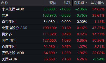 全球市场:美股三大指数集体收跌 道指跌近2% 大型科技股多数下跌