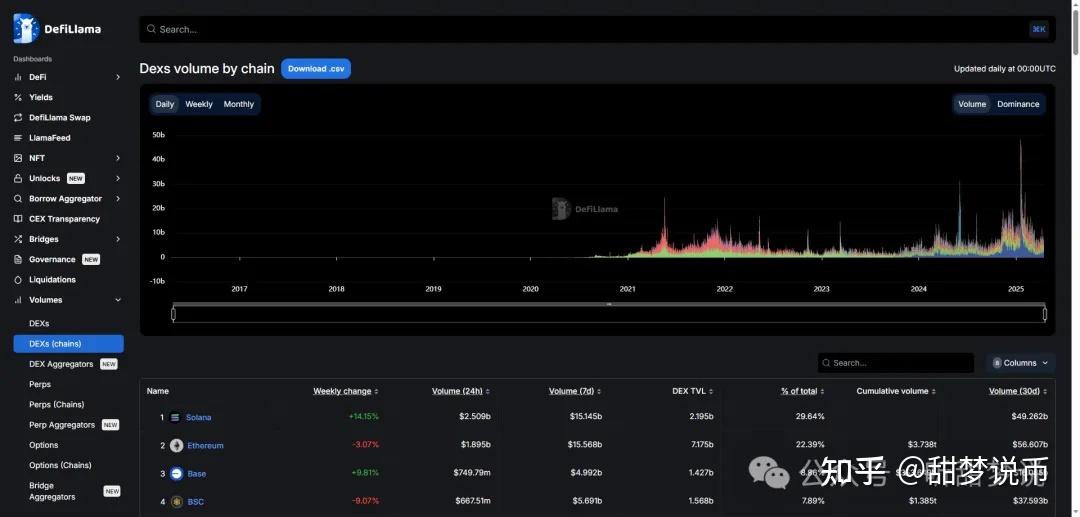 深夜爆雷！美国遭遇“股债汇三杀”！比特币创历史新高