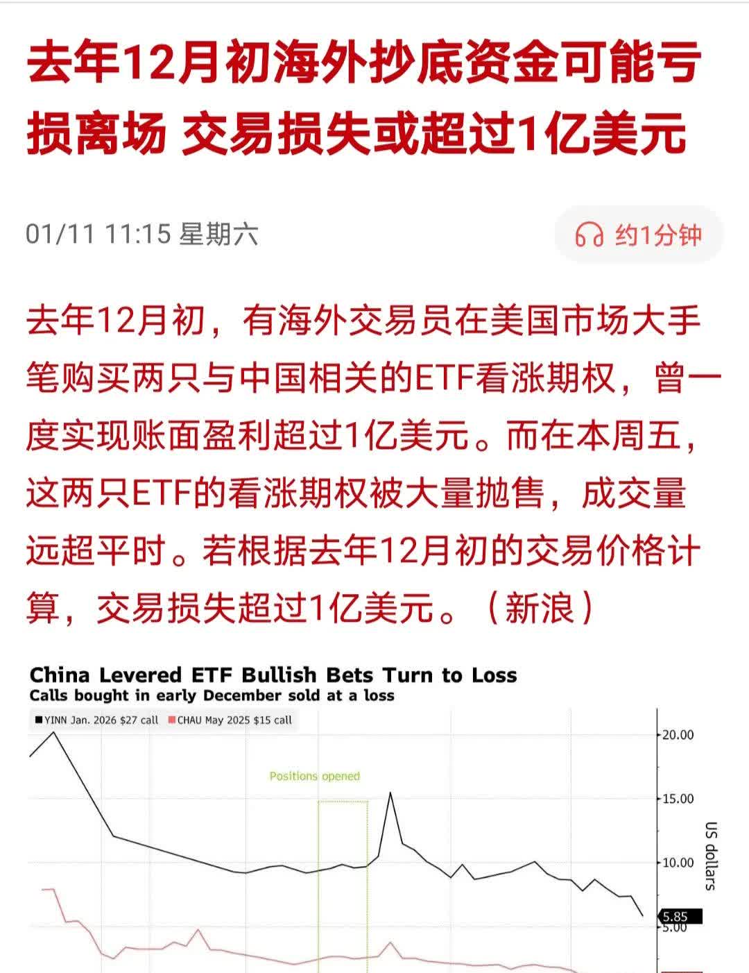 突发！12.6万人爆仓！美元罕见大抛售！