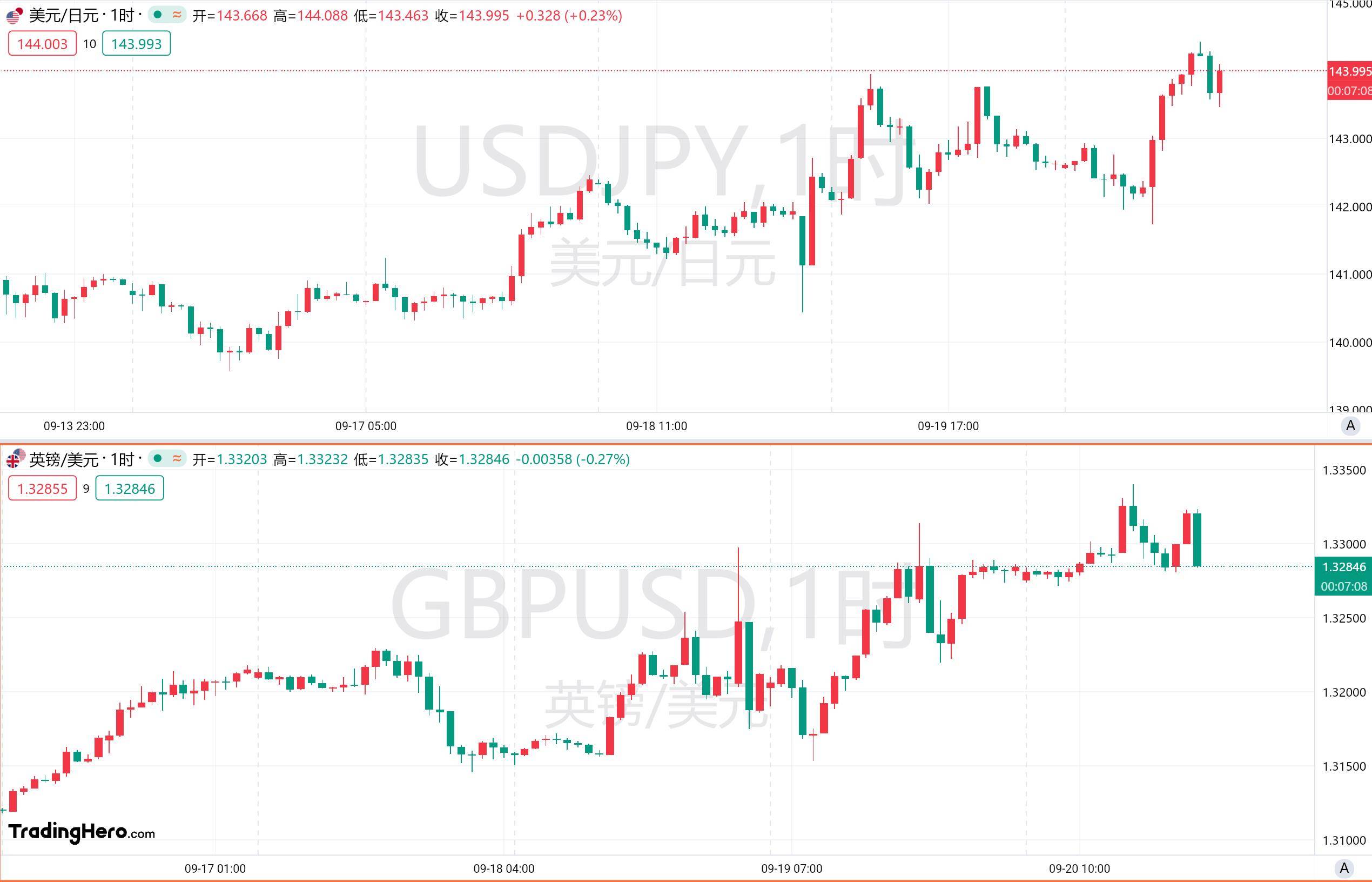 美联储给出降息路径：如果特朗普政府征收约10%关税 美联储可能在下半年降息