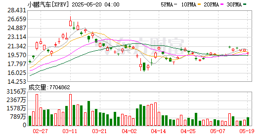 全球市场：美股三大指数涨跌不一 纳斯达克中国金龙指数跌1.18%