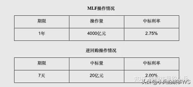 埃及突然降息100个基点！全球降息通道或已打开