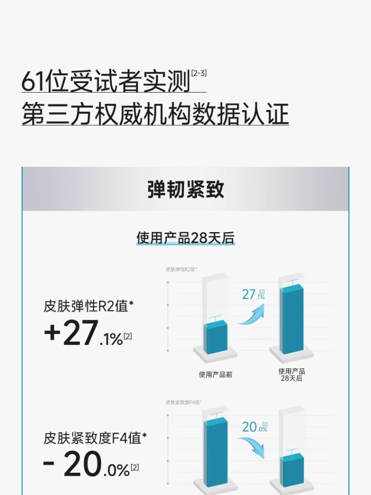 重组胶原蛋白含量到底多少？巨子生物可复美陷入造假争议，公司否认造假