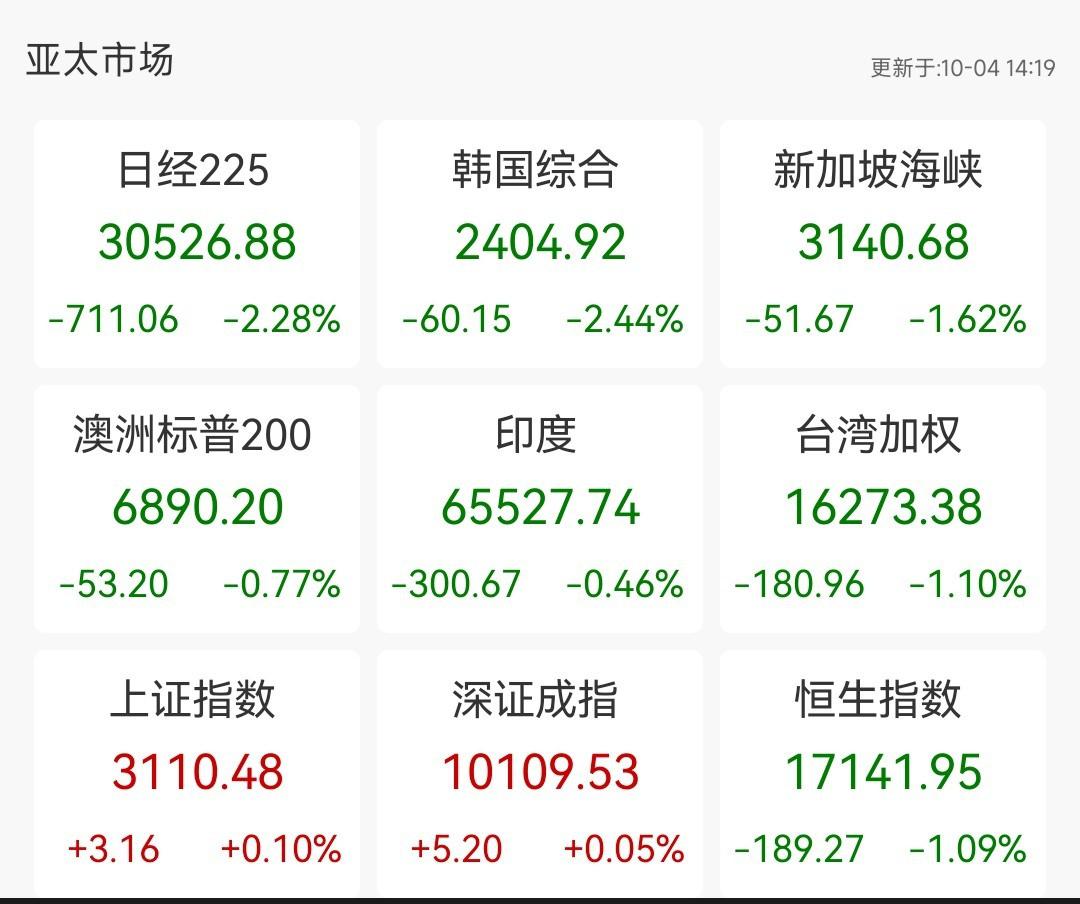 日本股债汇明显异动 日本国债近期危机是否已解除?