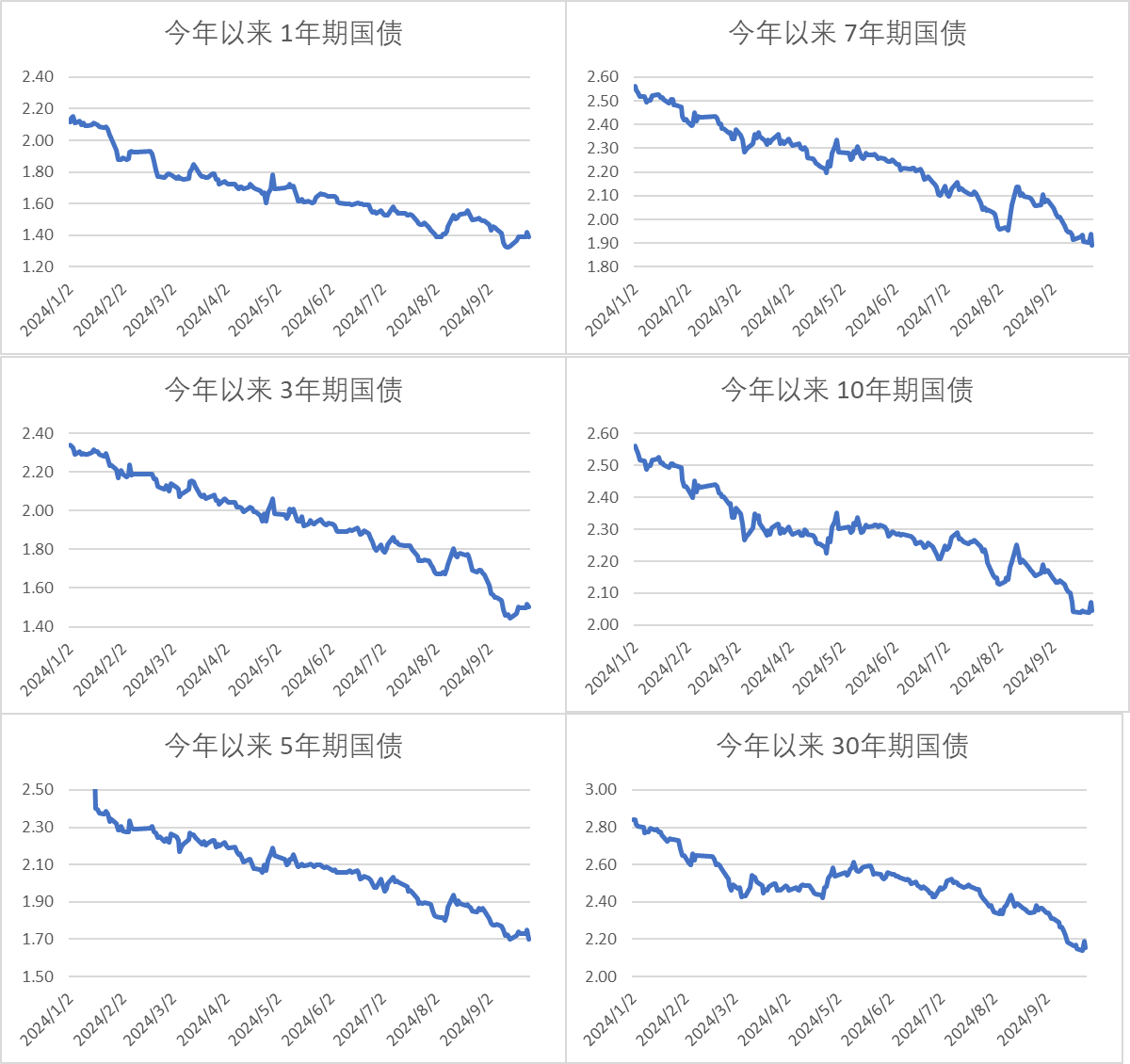 事关降息！美联储内部分歧曝光！