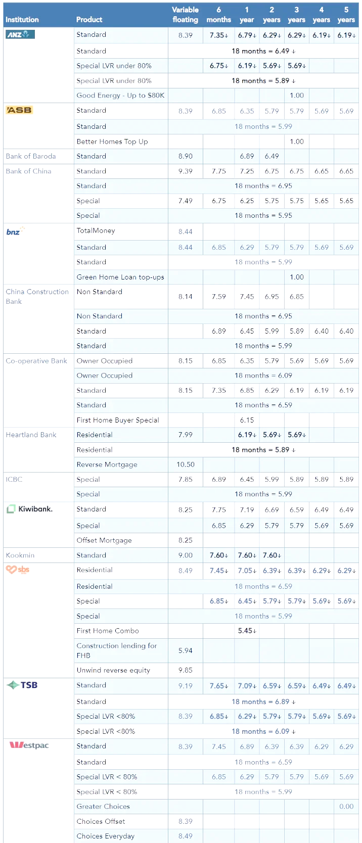 新西兰降息25个基点！汇率直线拉升！