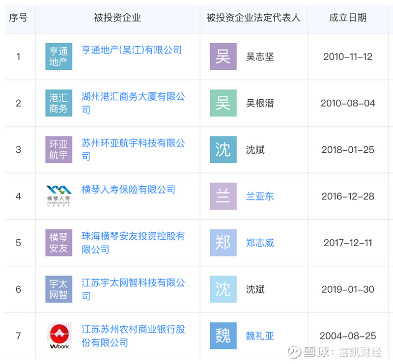 负债大幅攀升 飞速创新“转战”港交所