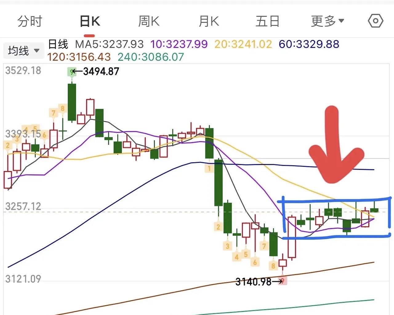 港股分化加剧凸显“高切低” 趋势南向资金转战防御板块