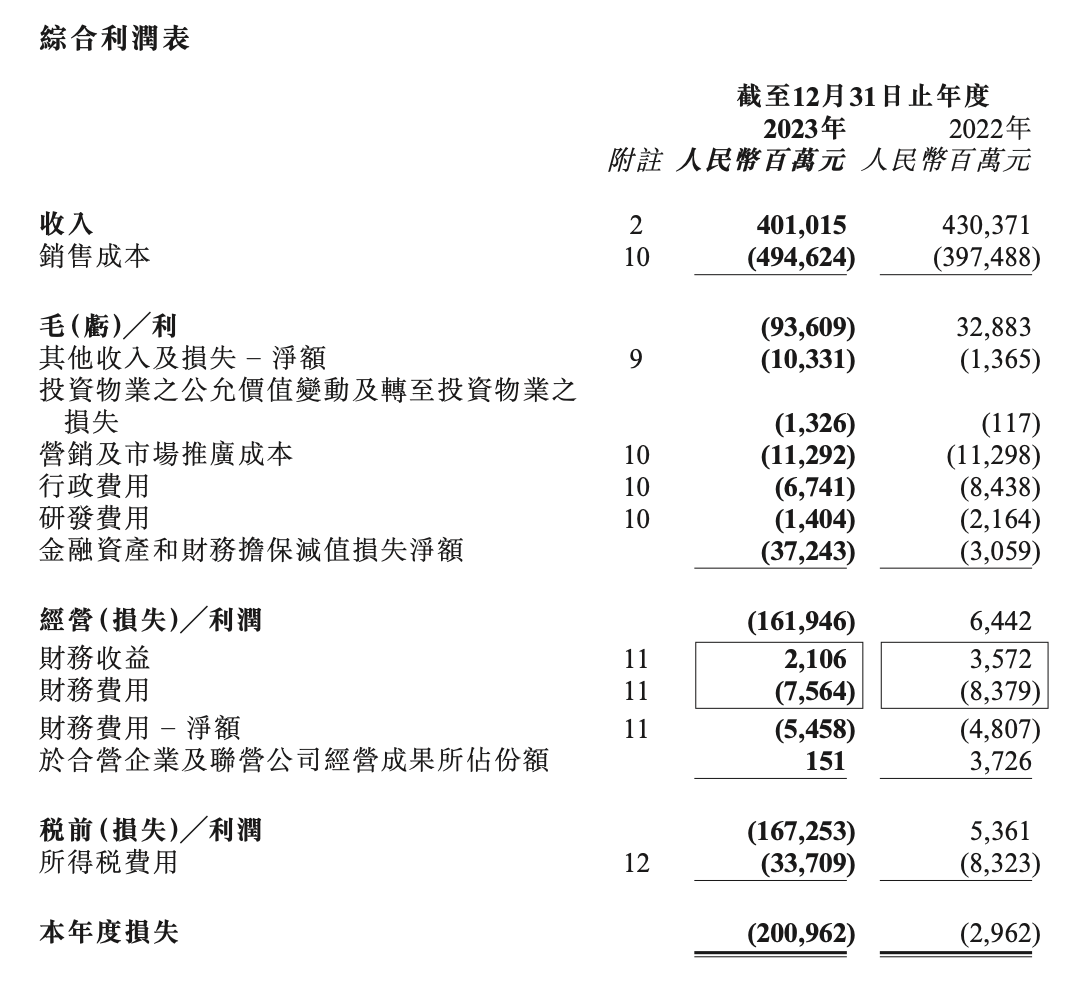 碧桂园境外债务重组遇阻：关键银行仍未加入重组协议，银团补偿款支付方式遭特设小组反对