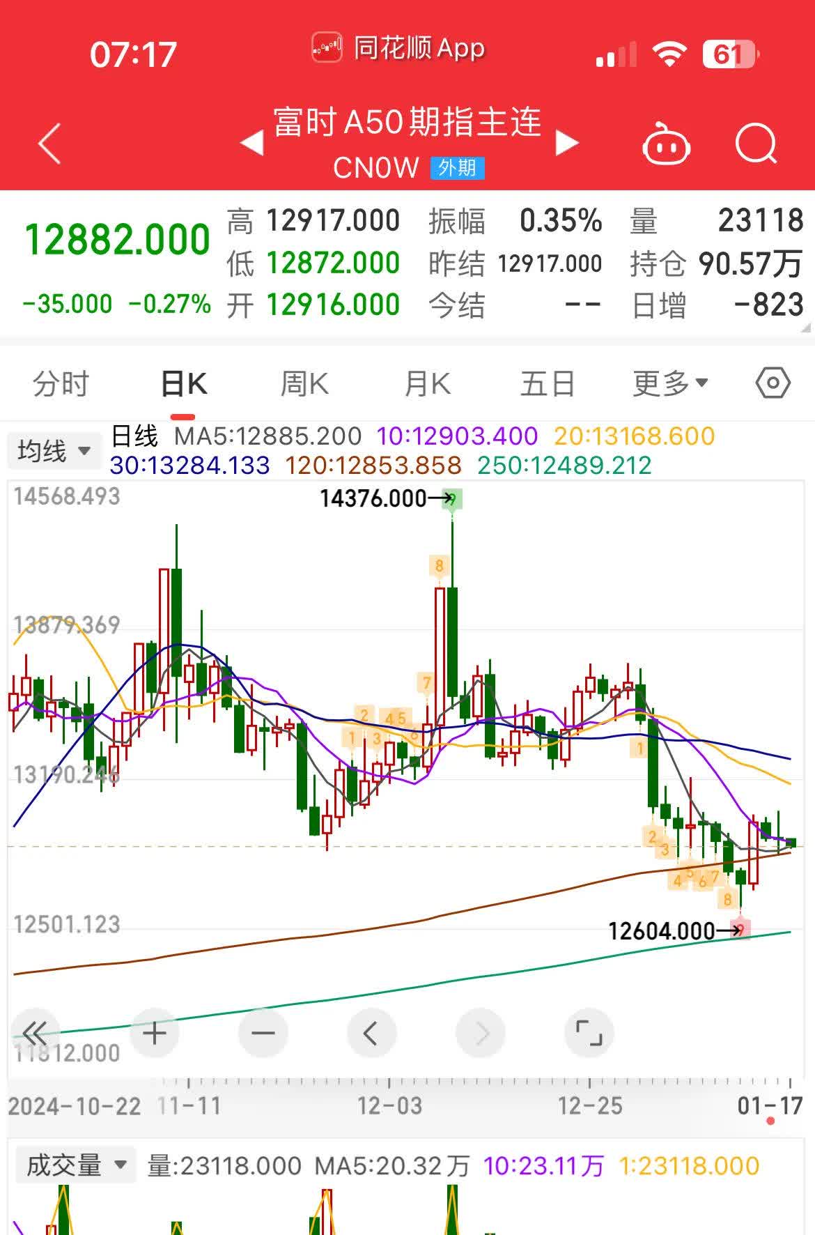 美国一系列重磅数据出炉！美元指数直线跳水