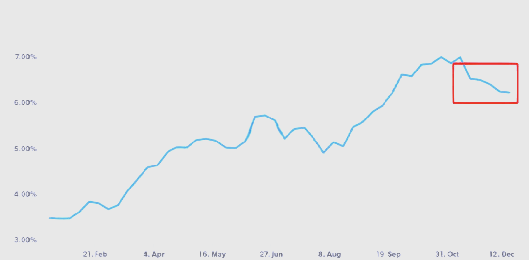 美联储古尔斯比：如果贸易重回关税前状态，利率就有下降空间