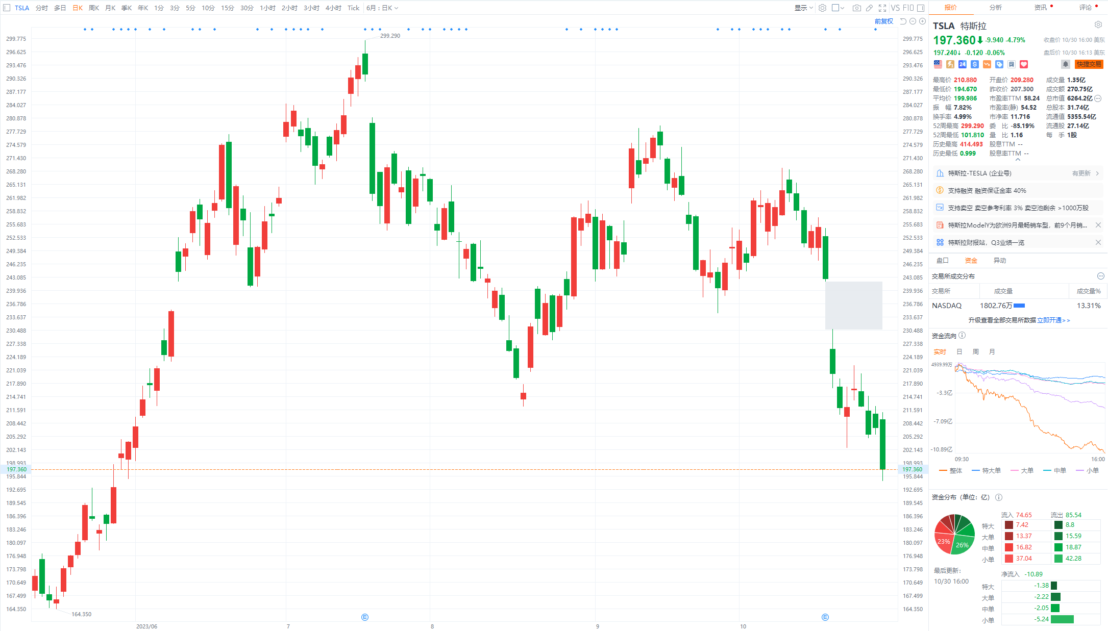 全球市场：美股三大指数集体收涨 国际油价涨近3%、国际金价涨超2%