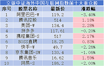 华尔街异口同声：美元还要跌！