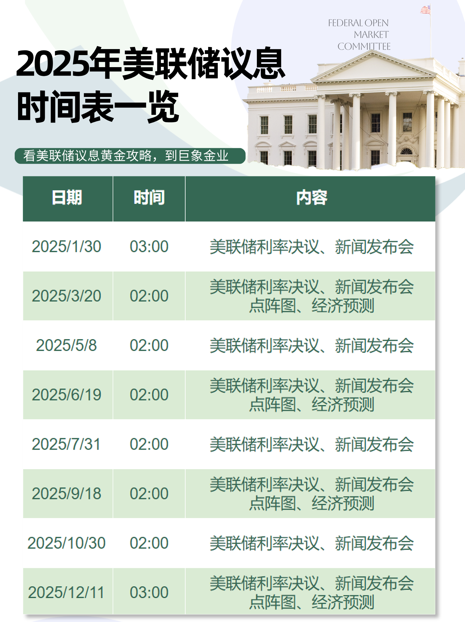 美联储博斯蒂克：并不急于调整利率 预计今年只会降息一次