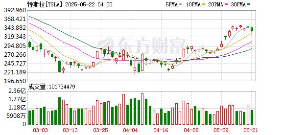 全球市场：美股三大指数集体收涨 热门科技股普涨 理想汽车涨超6%