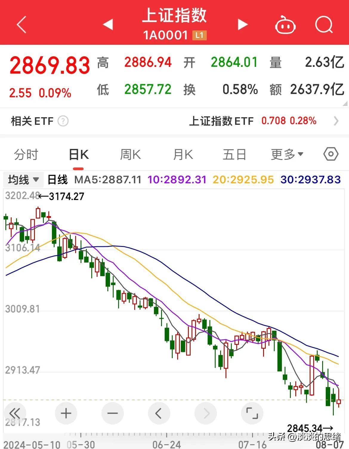 全球市场：美股三大指数集体收涨 热门科技股普涨 理想汽车涨超6%
