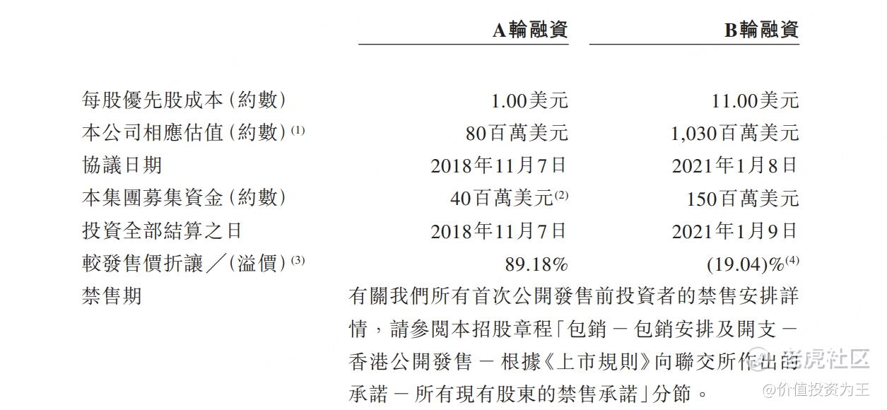外资“基石”大幅增加 国际资本抢滩港股IPO