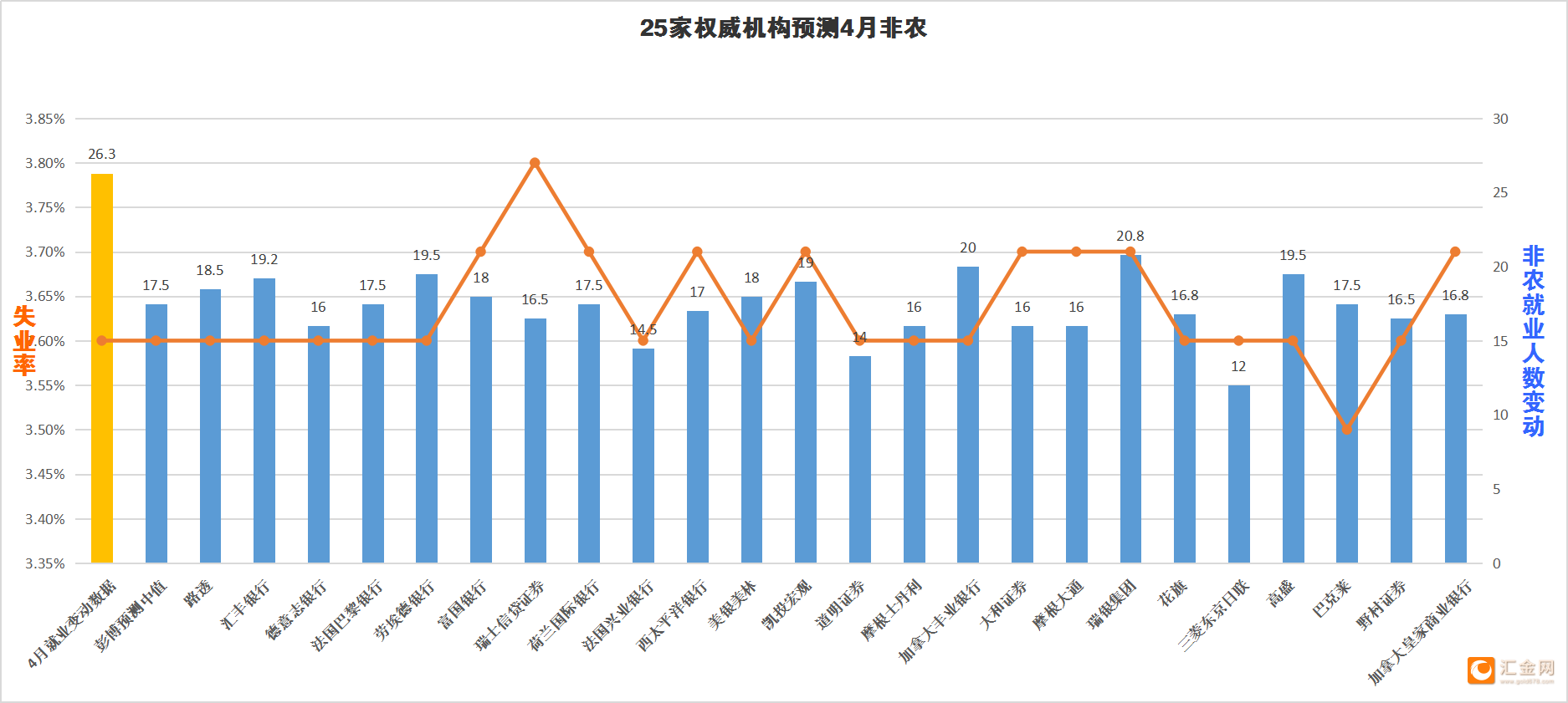 美国5月ADP就业人数不及预期 特朗普：鲍威尔现在必须降息